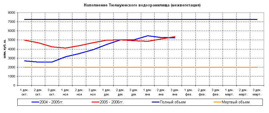 ������ ���������� ������������ �������������