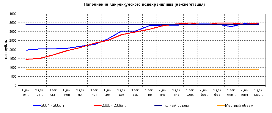 ������ ���������� ������������� �������������