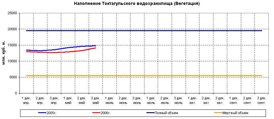 ������ ���������� �������������� �������������