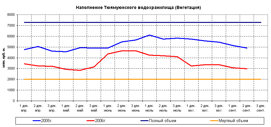 ������ ���������� ������������ �������������