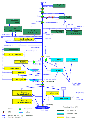 Amudarya's linear scheme