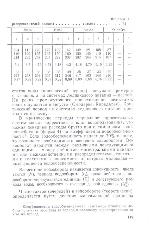 150