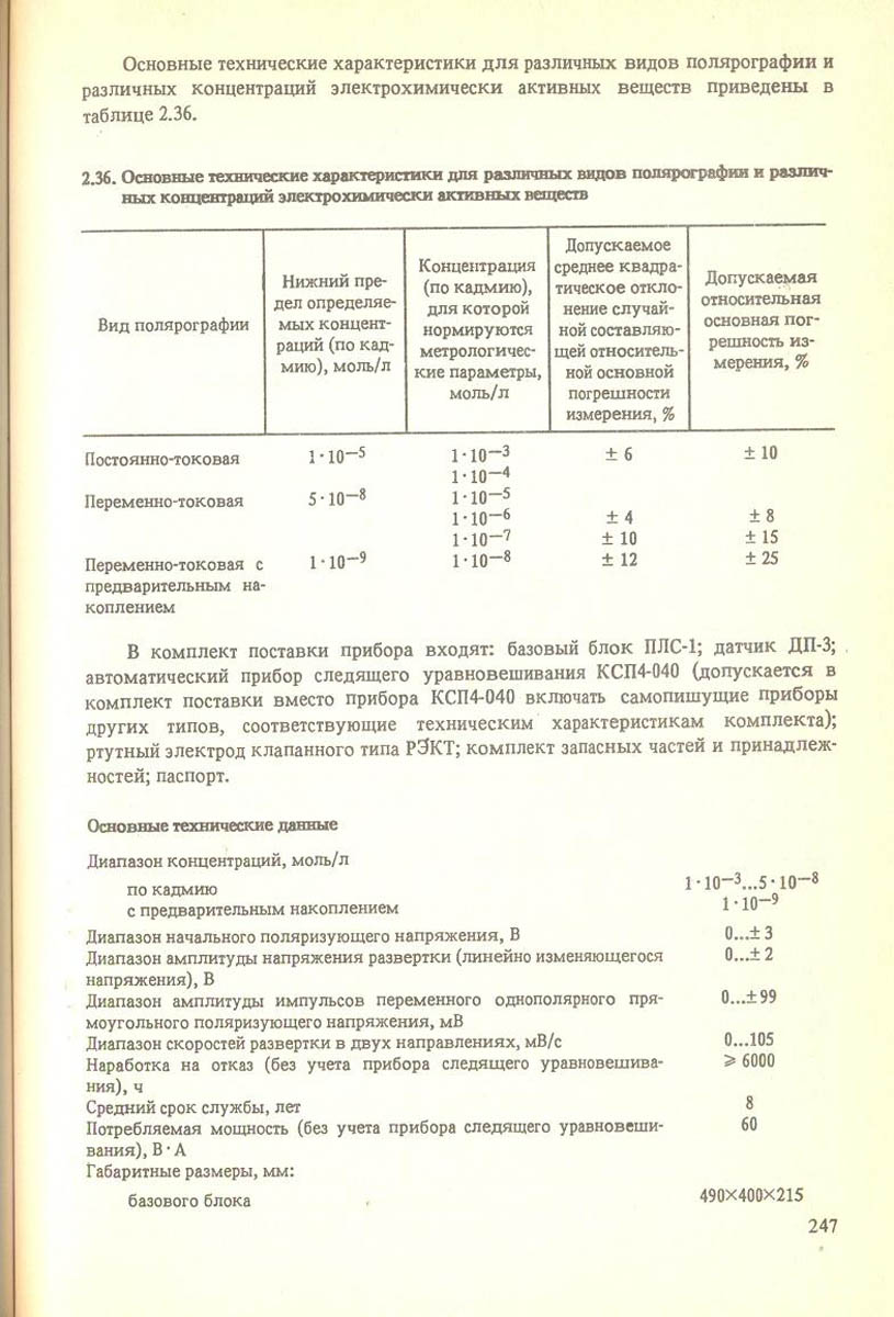 248