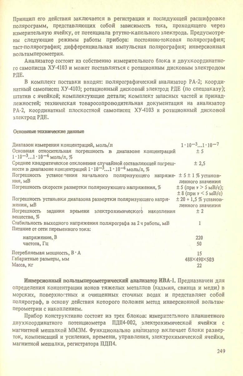 250