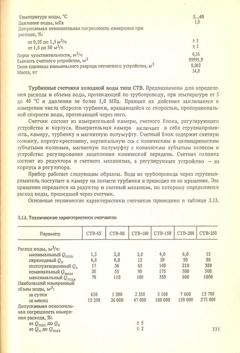 332