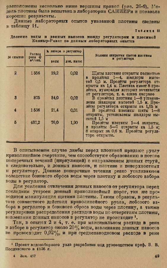 050