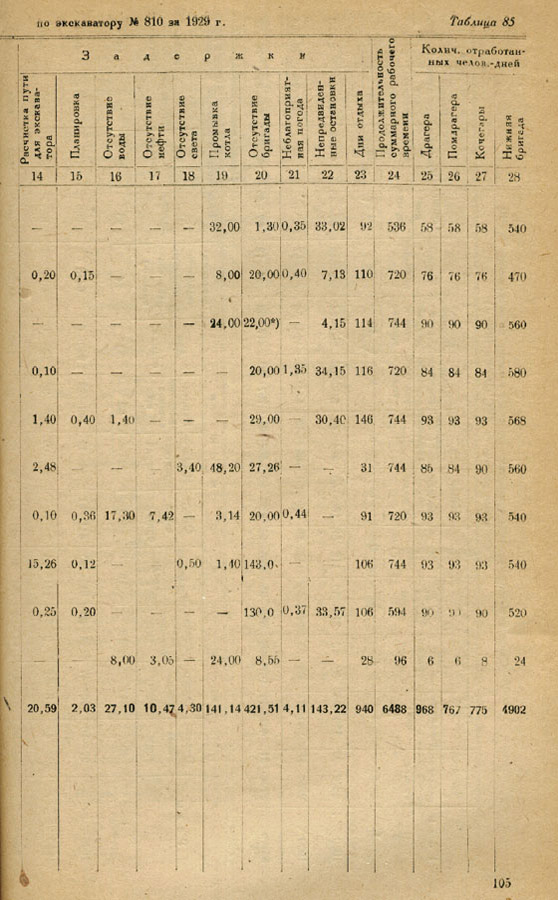 109