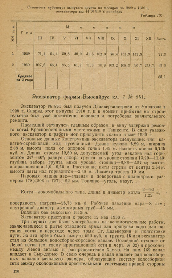 124