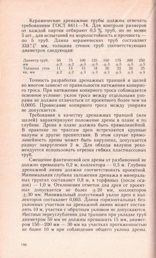 198