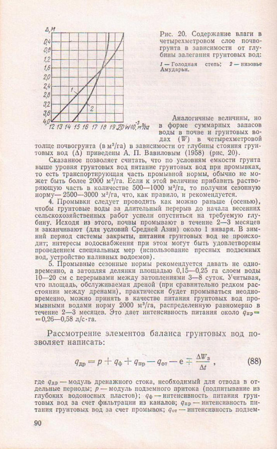 090