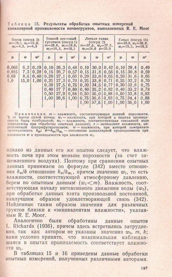 187