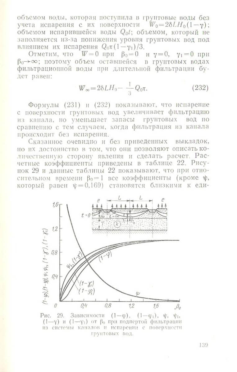 140