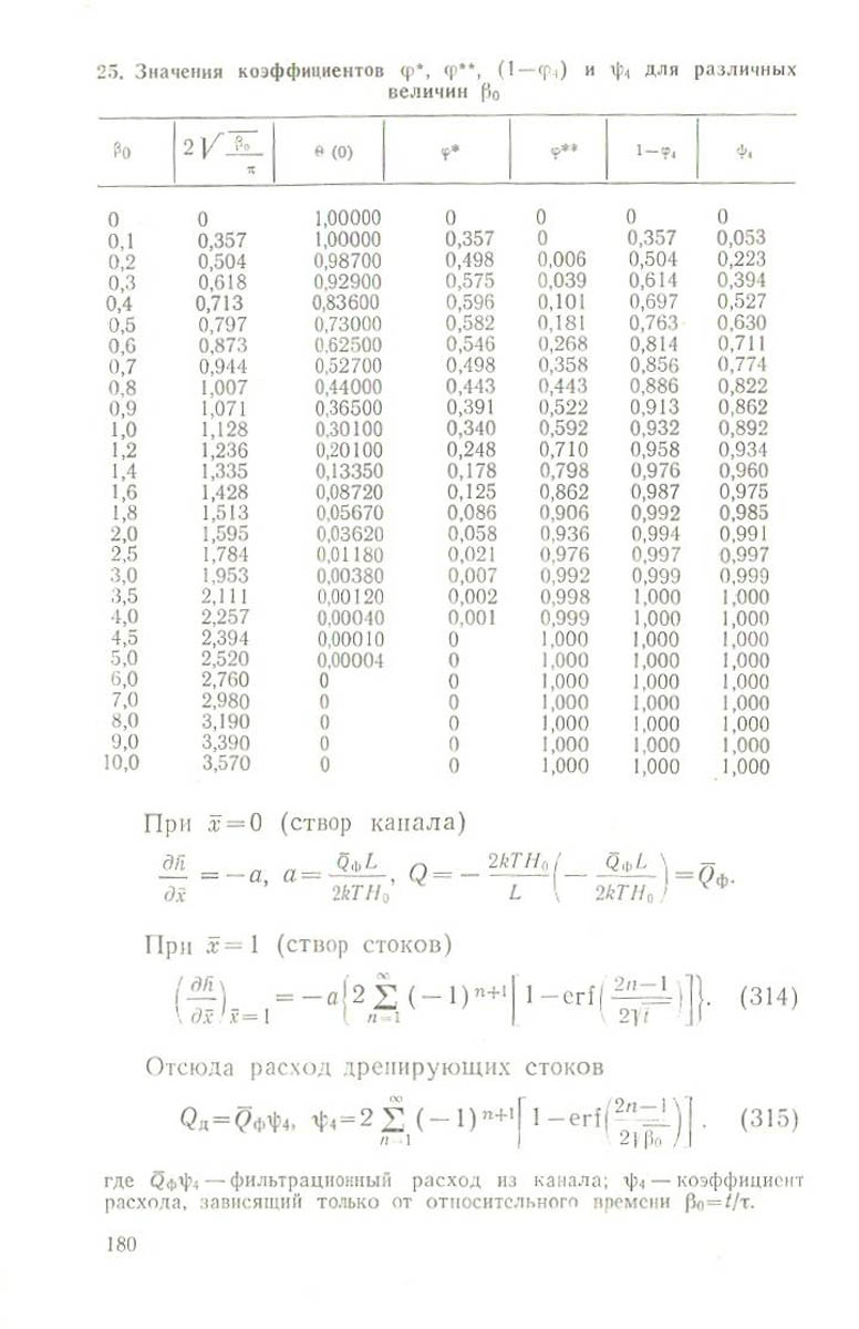 181