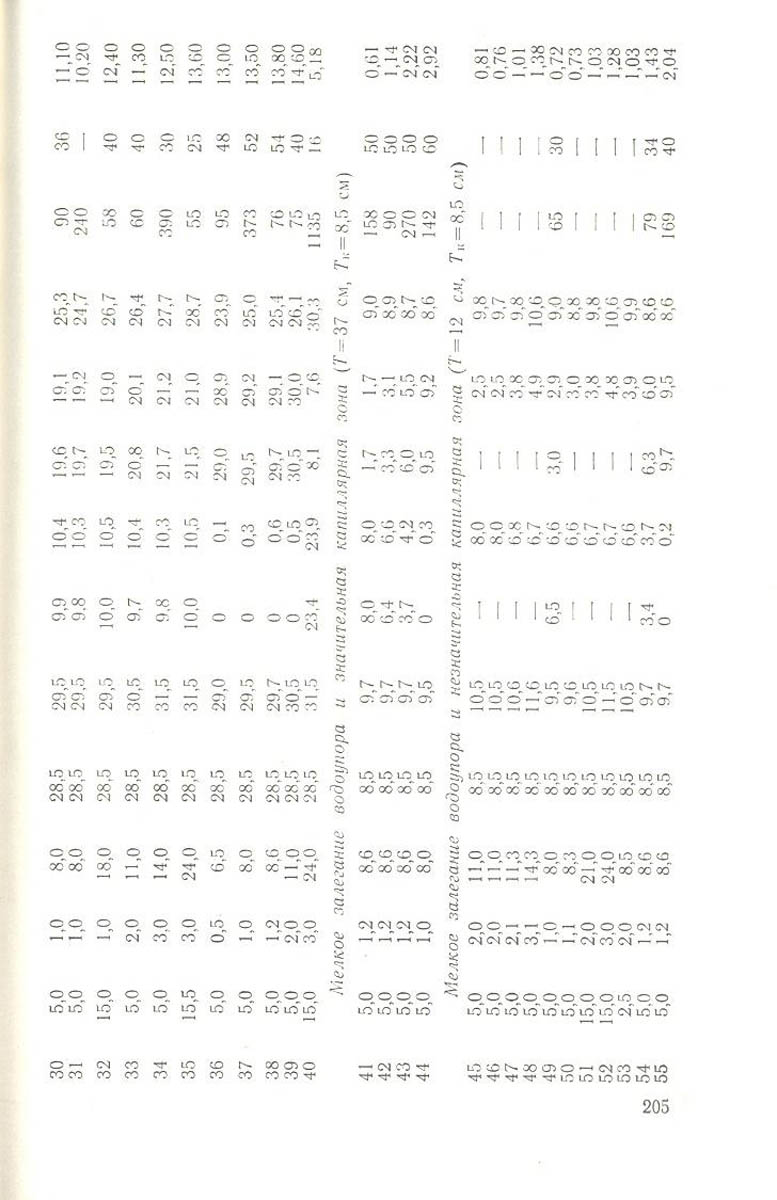 206