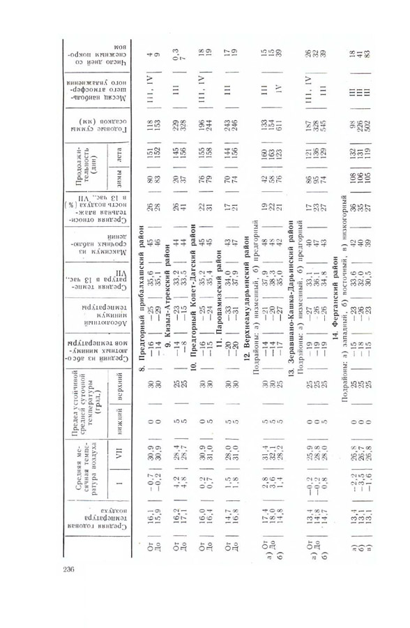 236