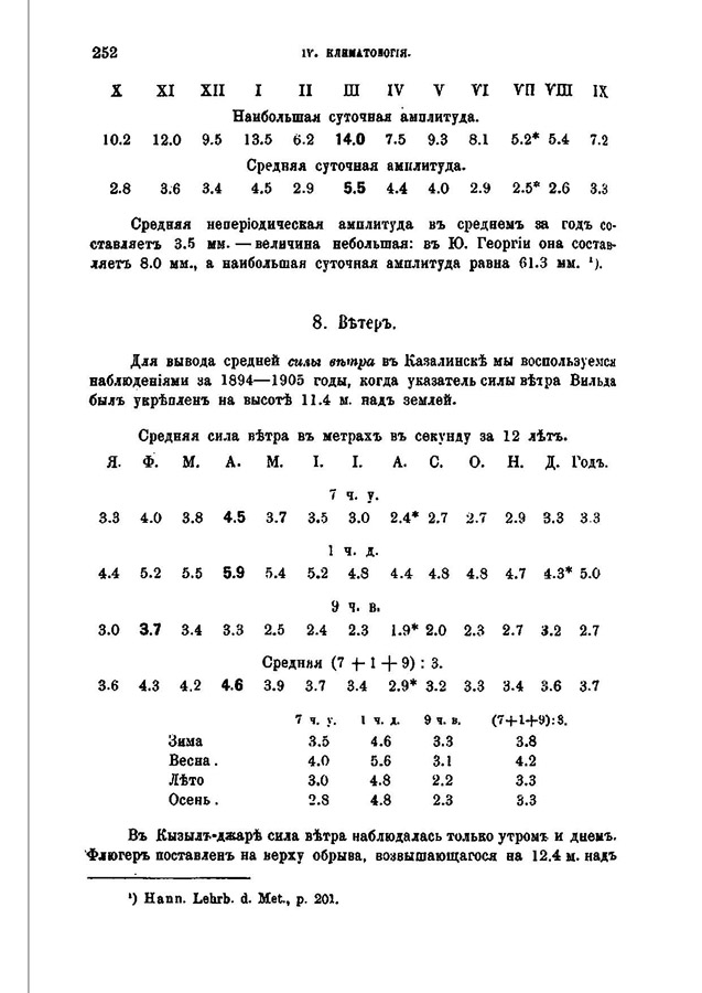 281