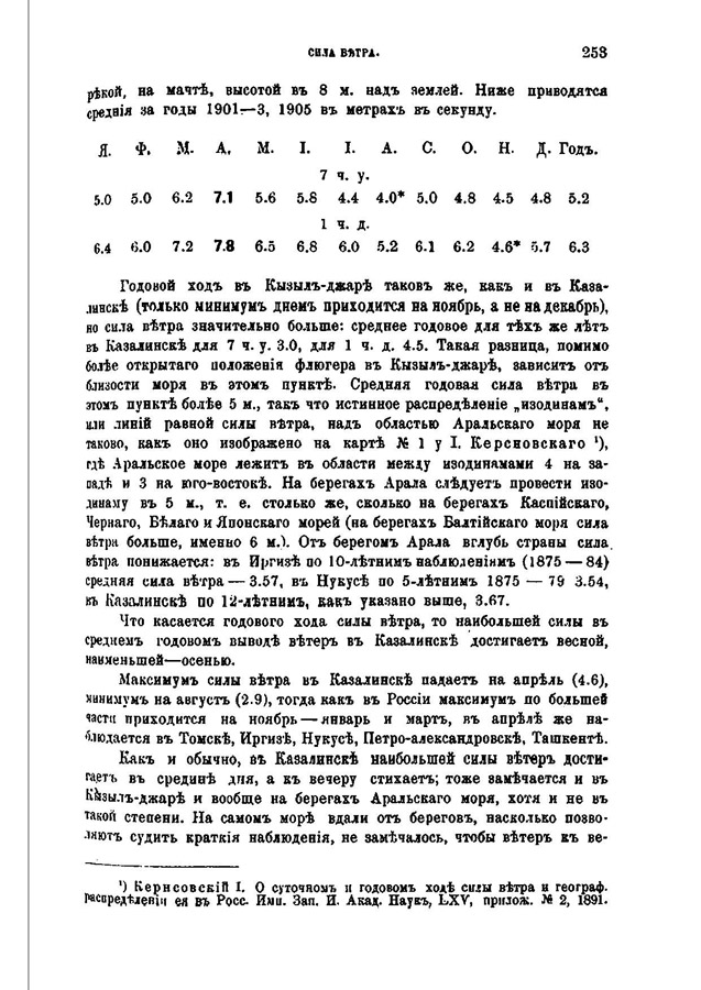 282