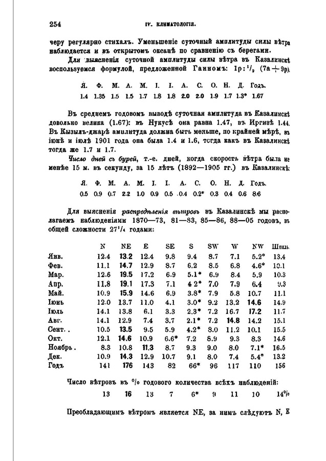 283