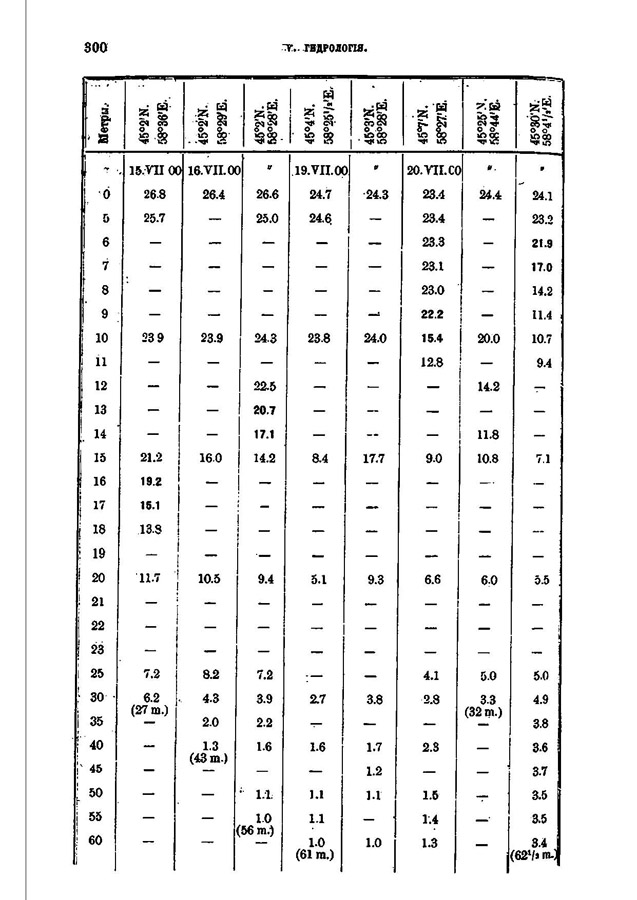 329
