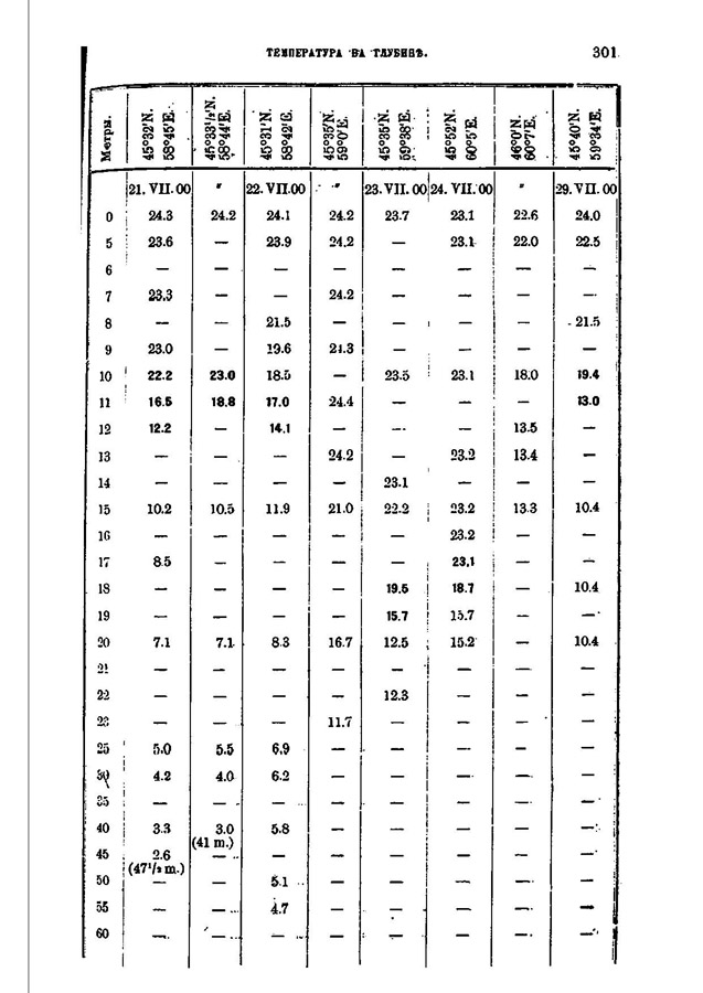 330