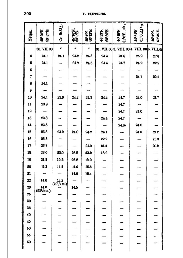 331