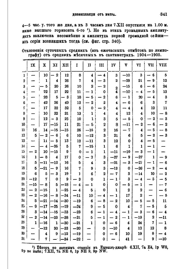 370