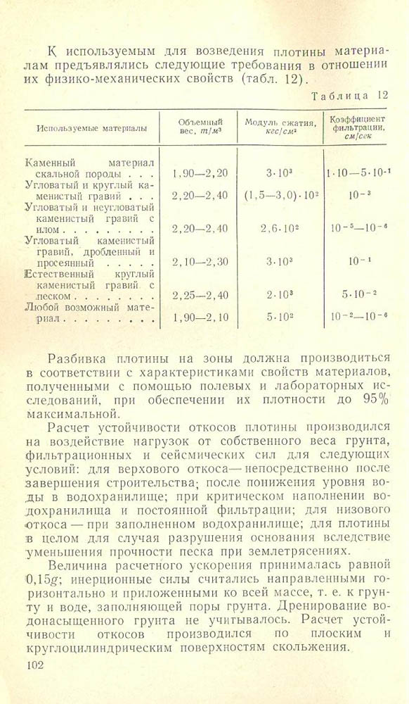 103