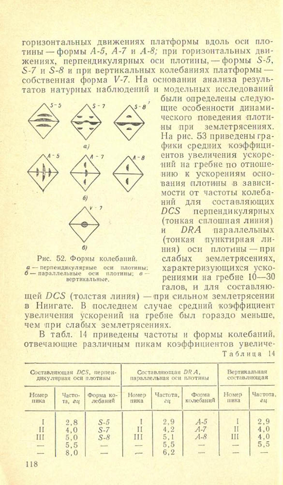 119