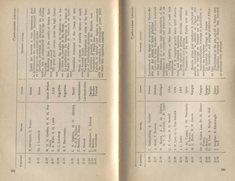 143