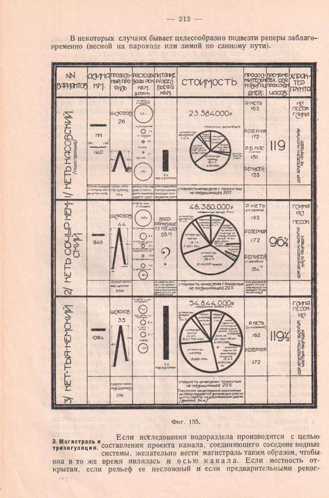 211
