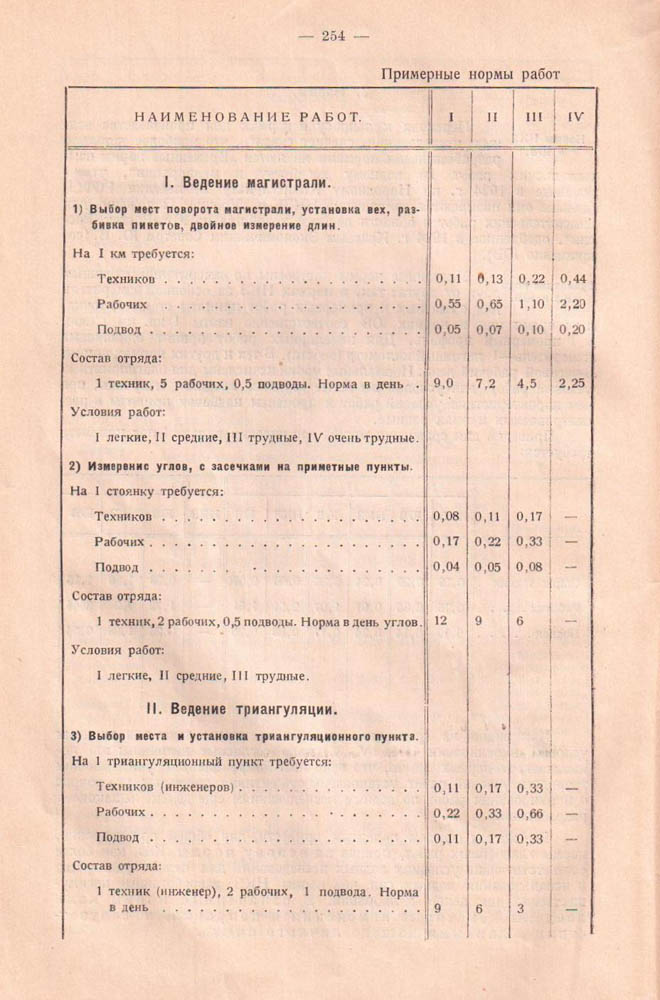 253