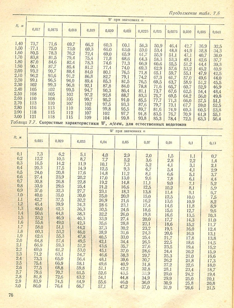 077