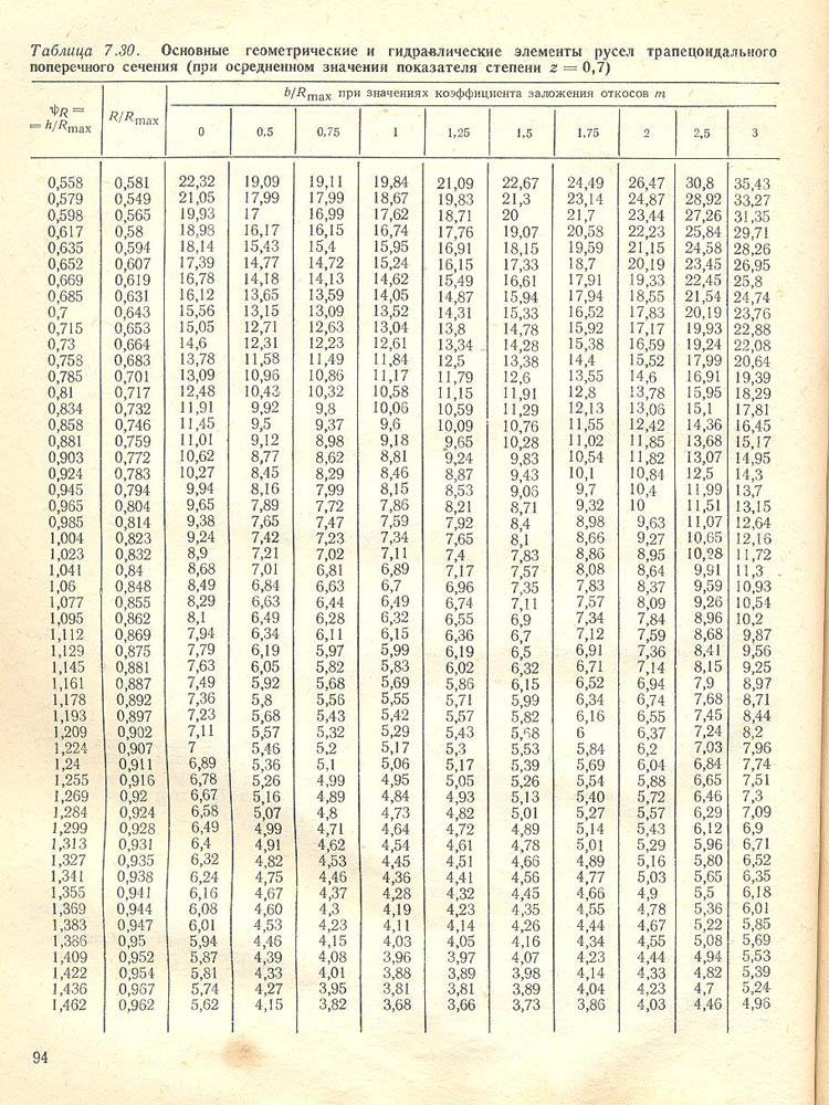 095