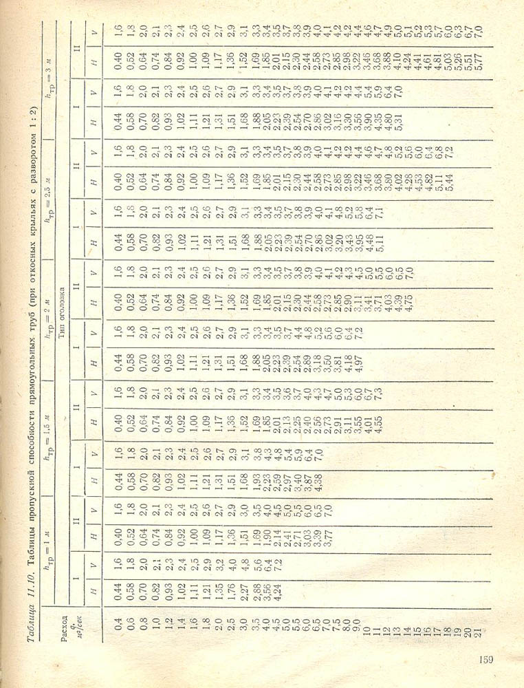 160