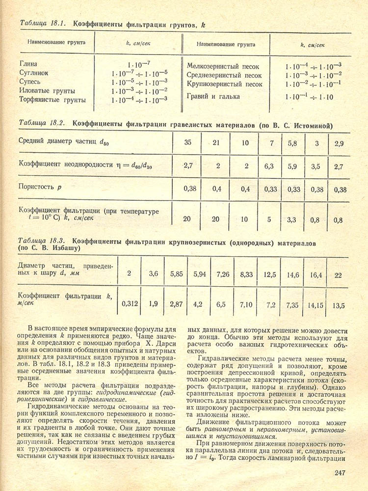 248