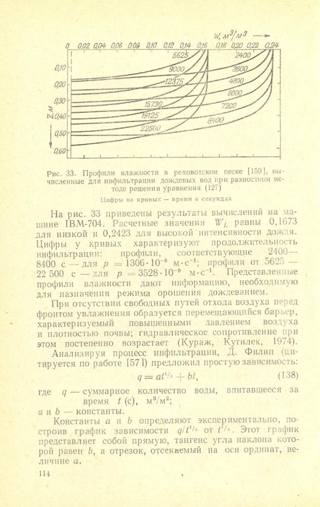 115