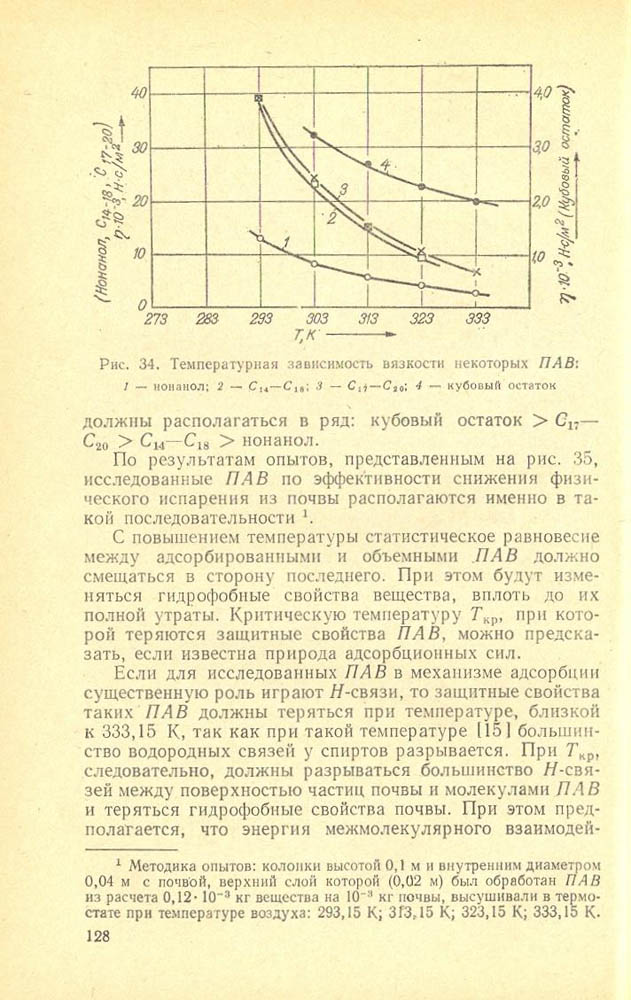 129