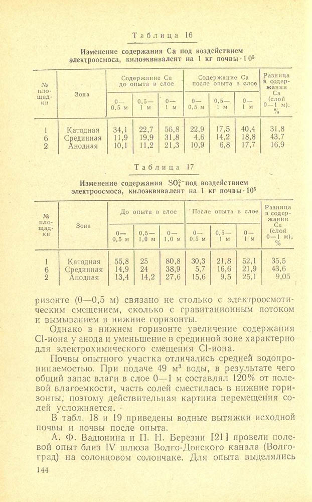 145