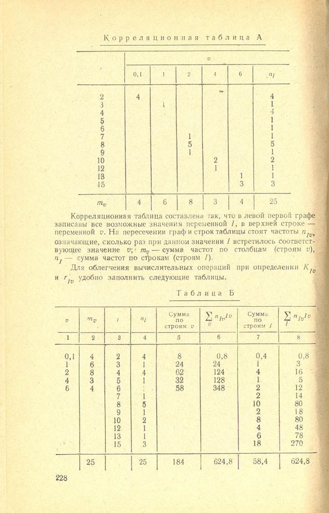 229