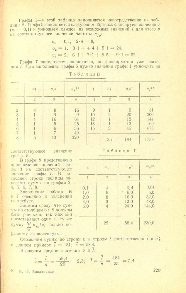 230