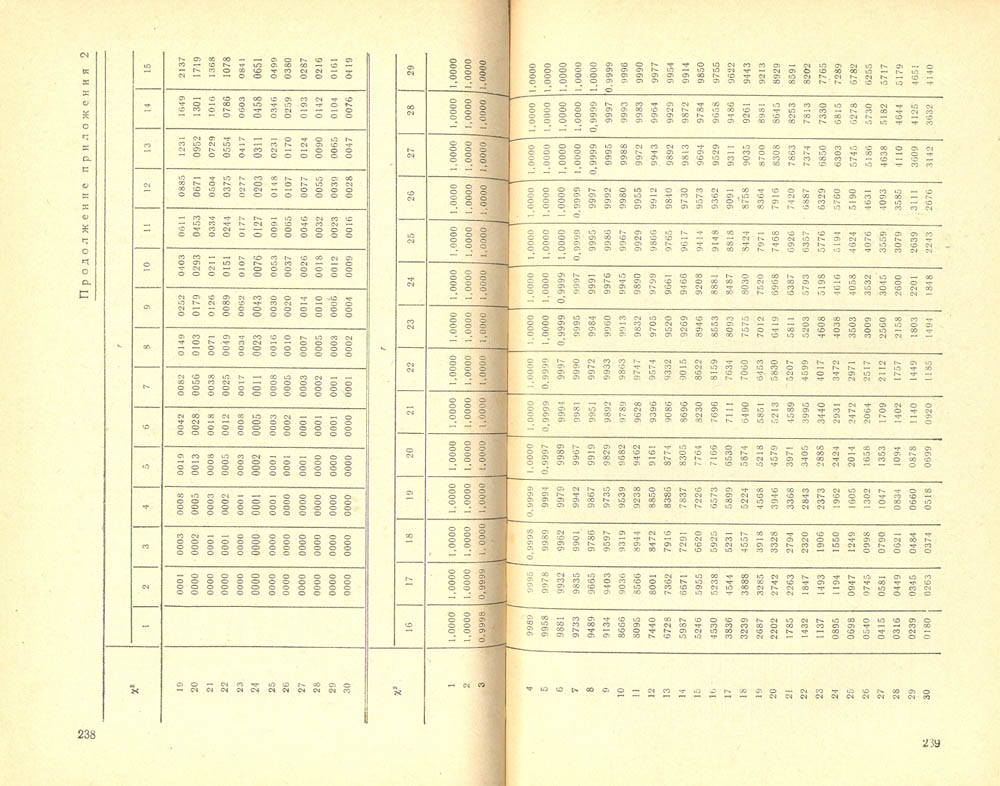 239