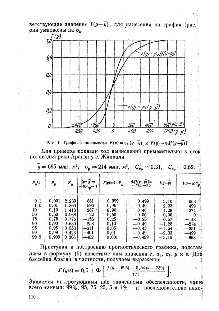110