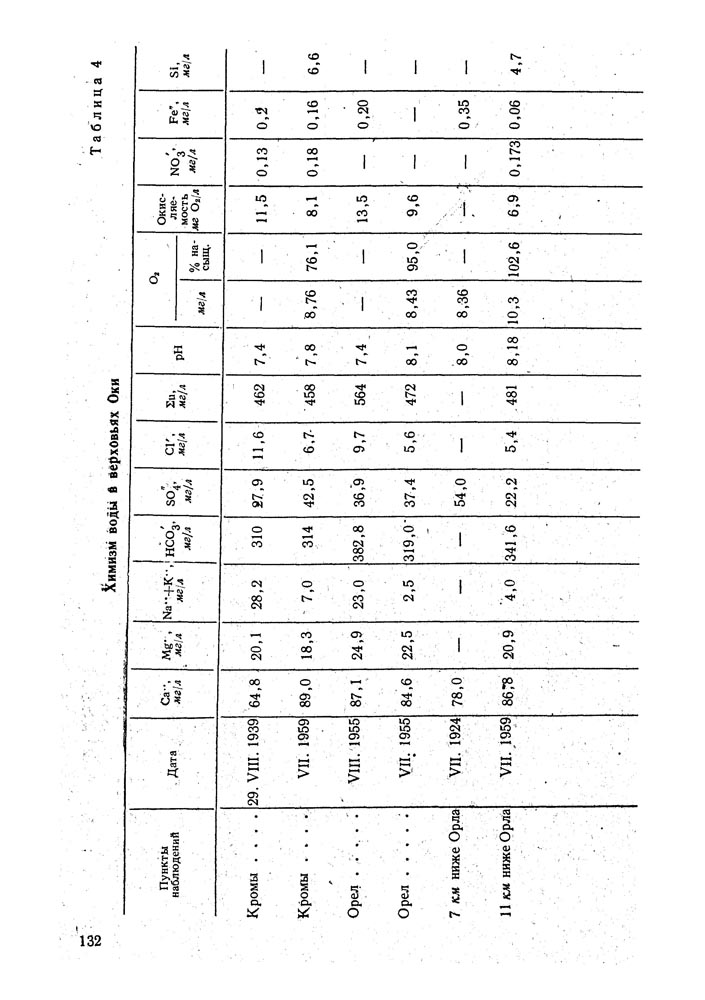 132