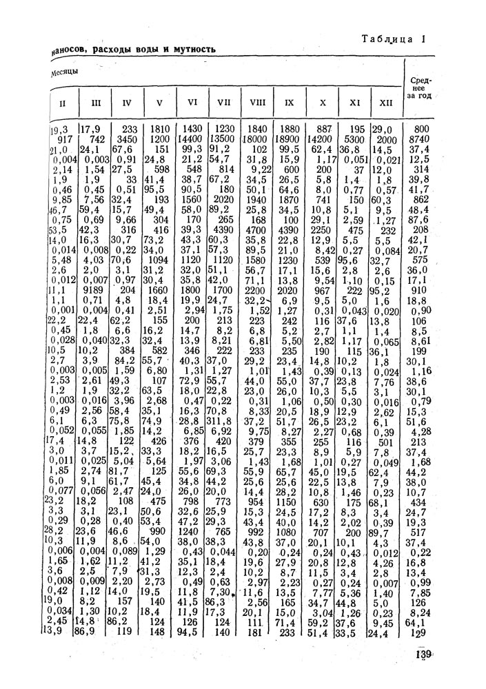 139