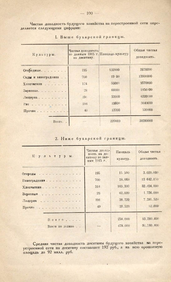 101