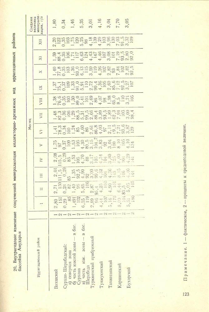 124