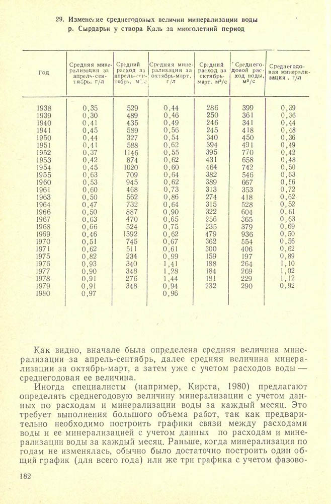 183