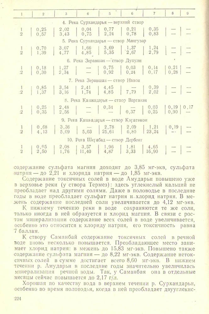 225