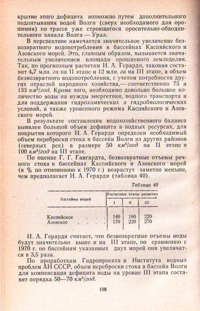 198