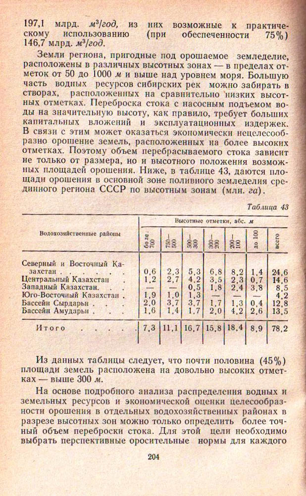 204